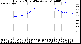 Milwaukee Weather Dew Point<br>by Minute<br>(24 Hours) (Alternate)