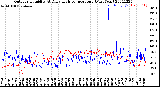 Milwaukee Weather Outdoor Humidity<br>At Daily High<br>Temperature<br>(Past Year)