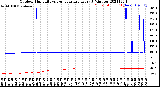 Milwaukee Weather Outdoor Humidity<br>vs Temperature<br>Every 5 Minutes