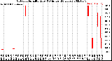 Milwaukee Weather Outdoor Humidity<br>Every 5 Minutes<br>(24 Hours)