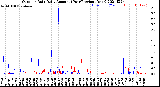 Milwaukee Weather Outdoor Rain<br>Daily Amount<br>(Past/Previous Year)