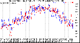 Milwaukee Weather Outdoor Temperature<br>Daily High<br>(Past/Previous Year)