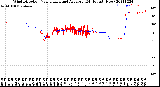 Milwaukee Weather Wind Direction<br>Normalized and Average<br>(24 Hours) (New)