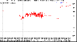 Milwaukee Weather Wind Direction<br>Normalized and Median<br>(24 Hours) (New)