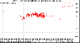 Milwaukee Weather Wind Direction<br>Normalized<br>(24 Hours) (New)