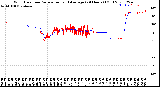 Milwaukee Weather Wind Direction<br>Normalized and Average<br>(24 Hours) (Old)