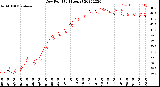 Milwaukee Weather Dew Point<br>(24 Hours)