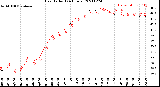 Milwaukee Weather Heat Index<br>(24 Hours)