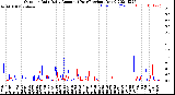 Milwaukee Weather Outdoor Rain<br>Daily Amount<br>(Past/Previous Year)