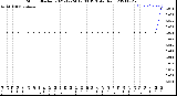 Milwaukee Weather Storm<br>Started 2021-12-24 17:03:13<br>Total Rain