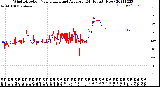 Milwaukee Weather Wind Direction<br>Normalized and Average<br>(24 Hours) (New)