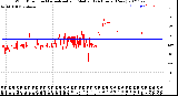 Milwaukee Weather Wind Direction<br>Normalized and Median<br>(24 Hours) (New)