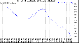 Milwaukee Weather Wind Chill<br>per Minute<br>(24 Hours)