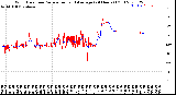 Milwaukee Weather Wind Direction<br>Normalized and Average<br>(24 Hours) (Old)