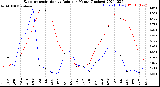 Milwaukee Weather Evapotranspiration<br>vs Rain per Month<br>(Inches)