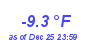 Milwaukee Weather Temperature Low Year