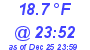 Milwaukee Weather Dewpoint High Low Today