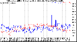 Milwaukee Weather Outdoor Humidity<br>At Daily High<br>Temperature<br>(Past Year)