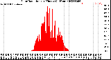 Milwaukee Weather Solar Radiation<br>per Minute<br>(24 Hours)