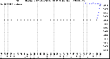 Milwaukee Weather Storm<br>Started 2021-12-24 17:03:13<br>Total Rain