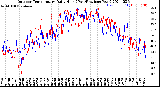 Milwaukee Weather Outdoor Temperature<br>Daily High<br>(Past/Previous Year)