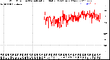 Milwaukee Weather Wind Direction<br>Normalized and Median<br>(24 Hours) (New)