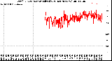 Milwaukee Weather Wind Direction<br>Normalized<br>(24 Hours) (New)