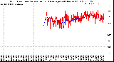 Milwaukee Weather Wind Direction<br>Normalized and Average<br>(24 Hours) (Old)