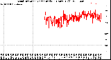 Milwaukee Weather Wind Direction<br>Normalized<br>(24 Hours) (Old)