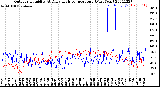 Milwaukee Weather Outdoor Humidity<br>At Daily High<br>Temperature<br>(Past Year)