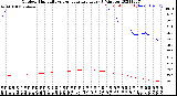 Milwaukee Weather Outdoor Humidity<br>vs Temperature<br>Every 5 Minutes