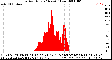 Milwaukee Weather Solar Radiation<br>per Minute<br>(24 Hours)