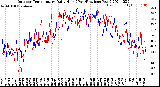 Milwaukee Weather Outdoor Temperature<br>Daily High<br>(Past/Previous Year)