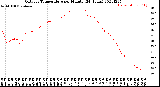 Milwaukee Weather Outdoor Temperature<br>per Minute<br>(24 Hours)