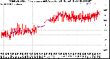 Milwaukee Weather Wind Direction<br>Normalized and Average<br>(24 Hours) (New)