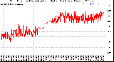 Milwaukee Weather Wind Direction<br>Normalized and Median<br>(24 Hours) (New)