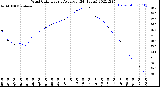 Milwaukee Weather Wind Chill<br>Hourly Average<br>(24 Hours)