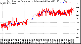 Milwaukee Weather Wind Direction<br>Normalized and Average<br>(24 Hours) (Old)