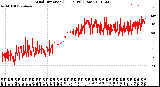 Milwaukee Weather Wind Direction<br>(24 Hours) (Raw)