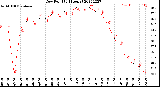 Milwaukee Weather Dew Point<br>(24 Hours)