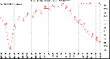 Milwaukee Weather Heat Index<br>(24 Hours)