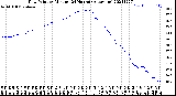 Milwaukee Weather Dew Point<br>by Minute<br>(24 Hours) (Alternate)