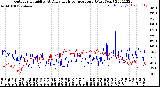 Milwaukee Weather Outdoor Humidity<br>At Daily High<br>Temperature<br>(Past Year)