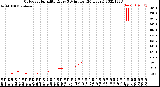 Milwaukee Weather Outdoor Humidity<br>Every 5 Minutes<br>(24 Hours)