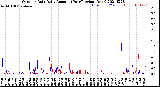 Milwaukee Weather Outdoor Rain<br>Daily Amount<br>(Past/Previous Year)