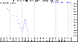 Milwaukee Weather Rain Rate<br>15 Minute Average<br>Past 6 Hours