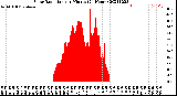 Milwaukee Weather Solar Radiation<br>per Minute<br>(24 Hours)