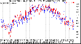 Milwaukee Weather Outdoor Temperature<br>Daily High<br>(Past/Previous Year)