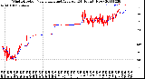 Milwaukee Weather Wind Direction<br>Normalized and Average<br>(24 Hours) (New)