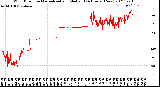 Milwaukee Weather Wind Direction<br>Normalized and Median<br>(24 Hours) (New)